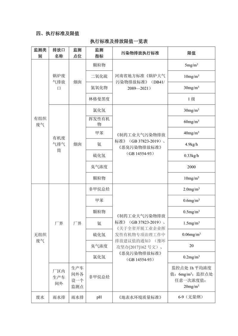 新鄉(xiāng)市三鑫科技有限公司自行監(jiān)測方案-4